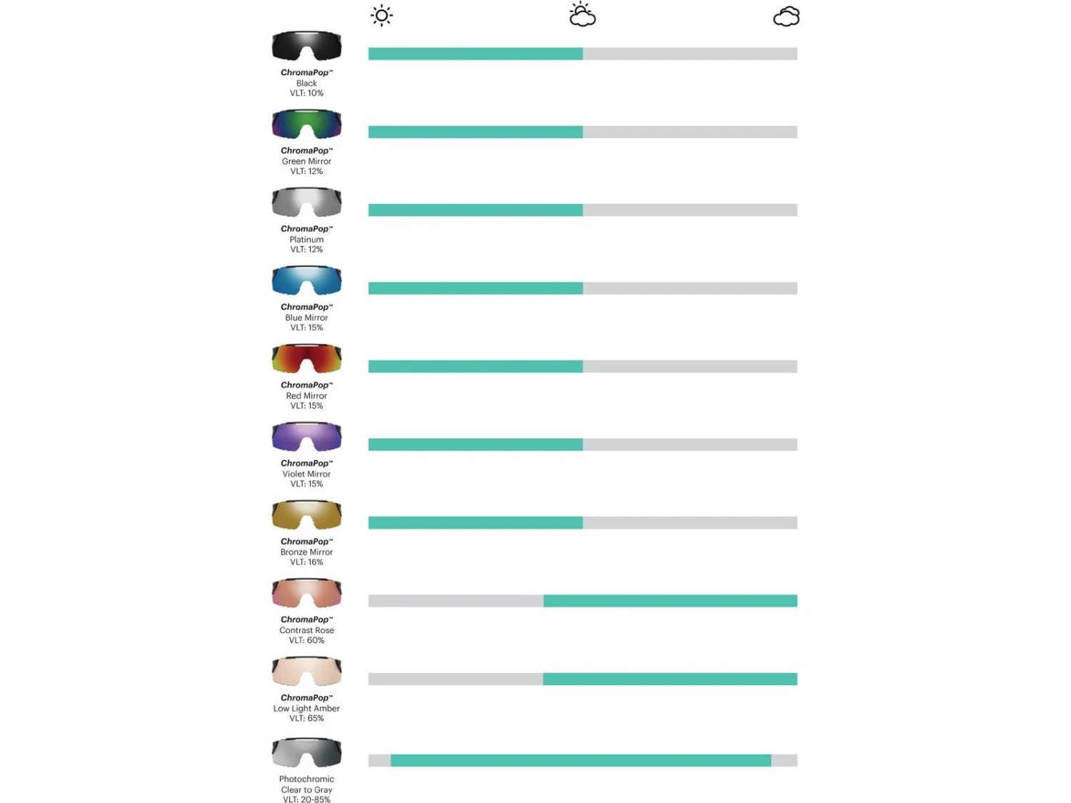 Smith Wildcat - Photochromic Clear To Grey, Matte Black 5 Smith Wildcat - Photochromic Clear To Grey, Matte Black – Bild 5