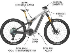 Scott Patron ERide 900 9 Scott Patron ERide 900 -Fahrrad Markt 4acc26ee d22a 44c8 8b32 7e0cf2cbed72 1