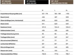 SCIU Aspen, Moss Yellow -Fahrrad Markt 53e2abae 9de6 4a26 9f71 7572ceb3b376