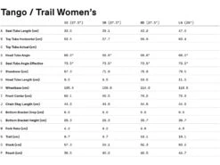 Cannondale Trail Women's 5 - 29, Lavender -Fahrrad Markt 57b99295 661c 4320 89e2 ecb6ffcfb369