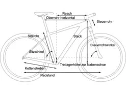 Cube Access WS Pro 27.5, Rubymetal´n´pink 11 Cube Access WS Pro 27.5, Rubymetal´n´pink -Fahrrad Markt 866deb37 8881 4253 a27f 25ca02df7c14