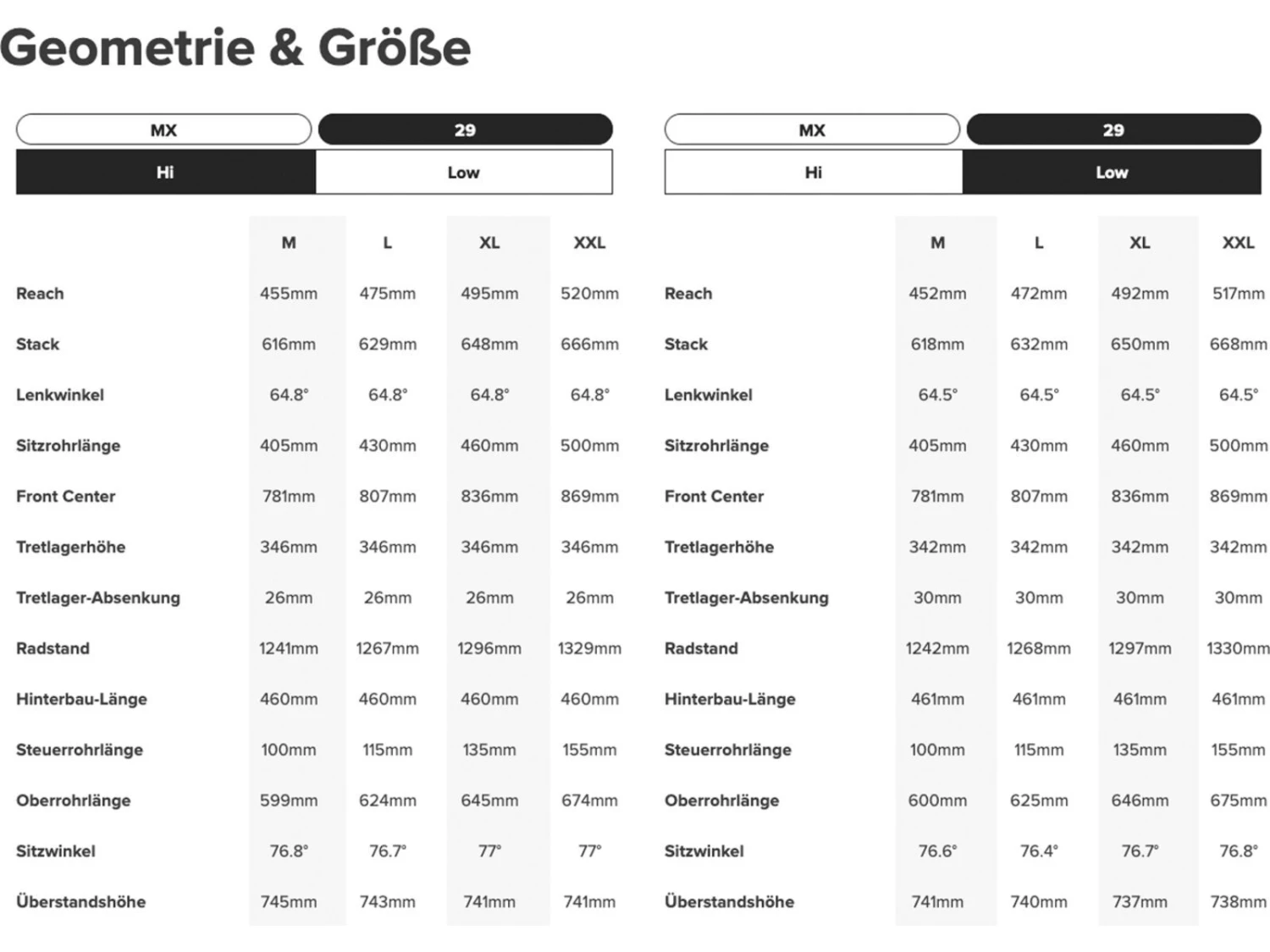 Santa Cruz Heckler C / S / 29, Maritime Grey 3 Santa Cruz Heckler C / S / 29, Maritime Grey – Bild 3