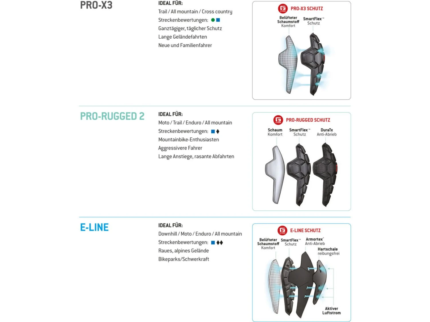 G-Form Pro-X3 MTB Knee Guards, Black 3 G-Form Pro-X3 MTB Knee Guards, Black – Bild 3