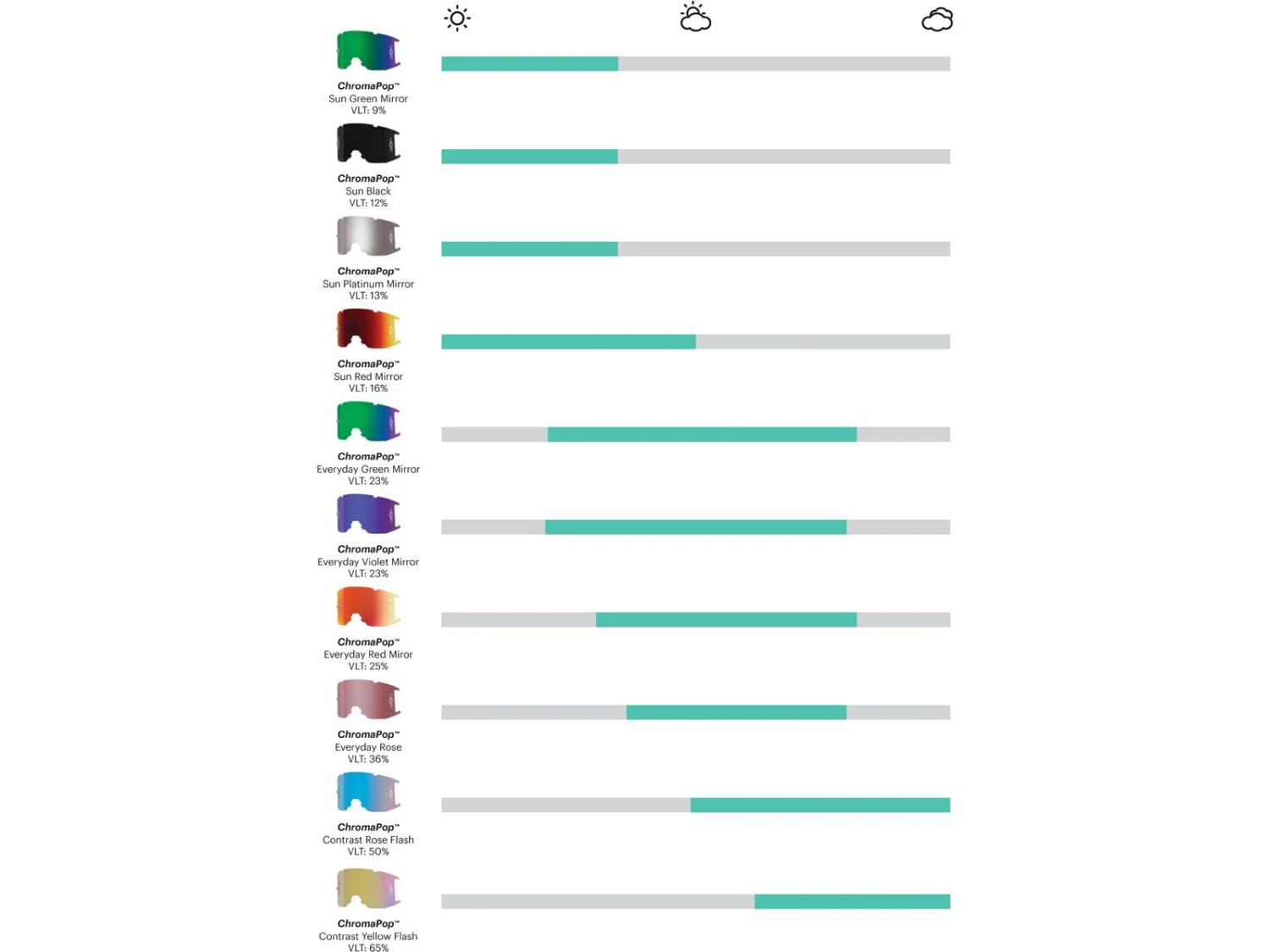 Smith Squad MTB - ChromaPop Sun Black + WS, Black 4 Smith Squad MTB - ChromaPop Sun Black + WS, Black – Bild 4