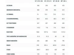 Cube Access WS Pro 27.5, Rubymetal´n´pink 10 Cube Access WS Pro 27.5, Rubymetal´n´pink -Fahrrad Markt fa233d52 ba6e 491b 8dd7 767e34e5d93a