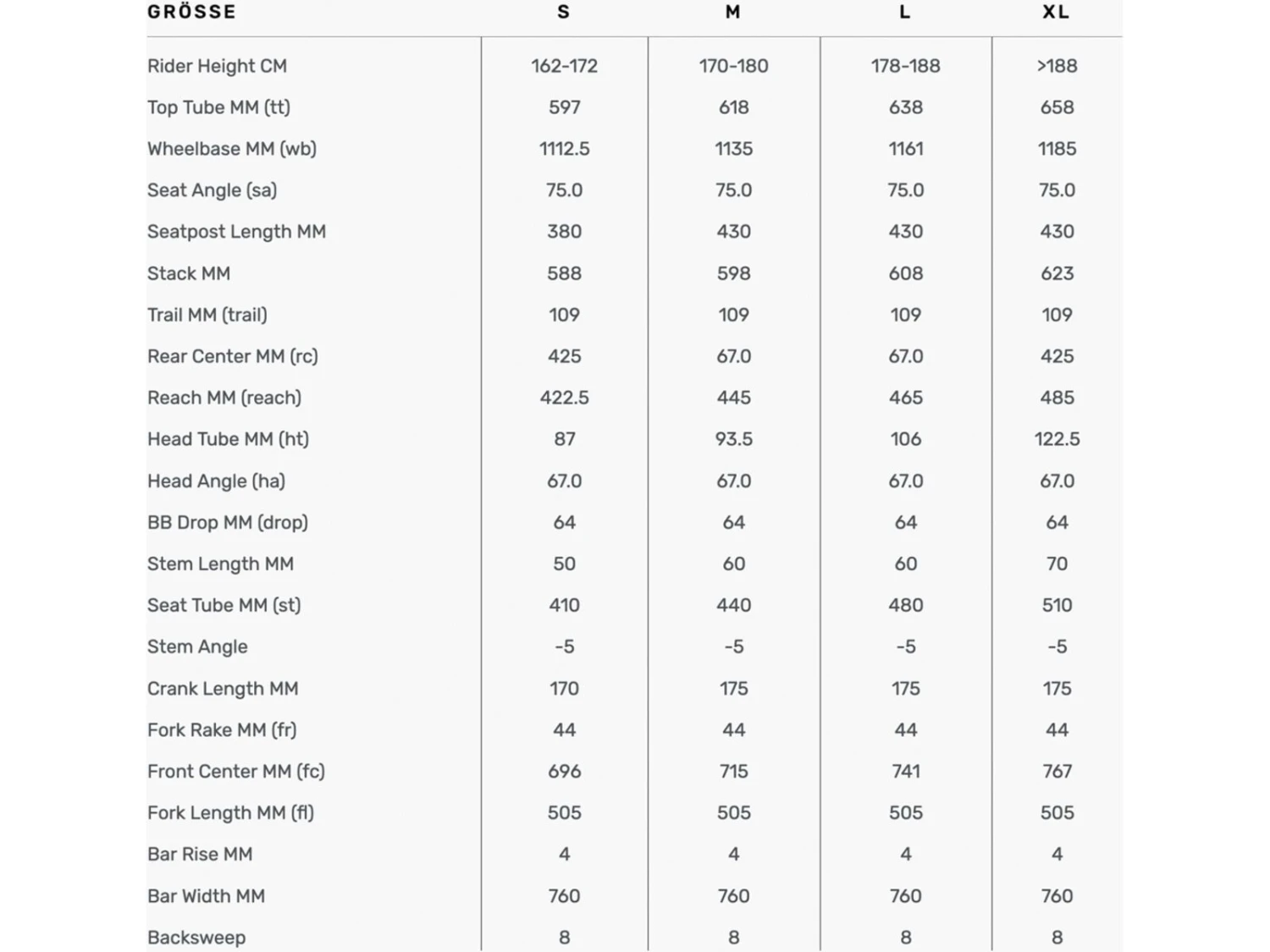 BMC Twostroke 01 Five, Carbon White 2 BMC Twostroke 01 Five, Carbon White – Bild 2